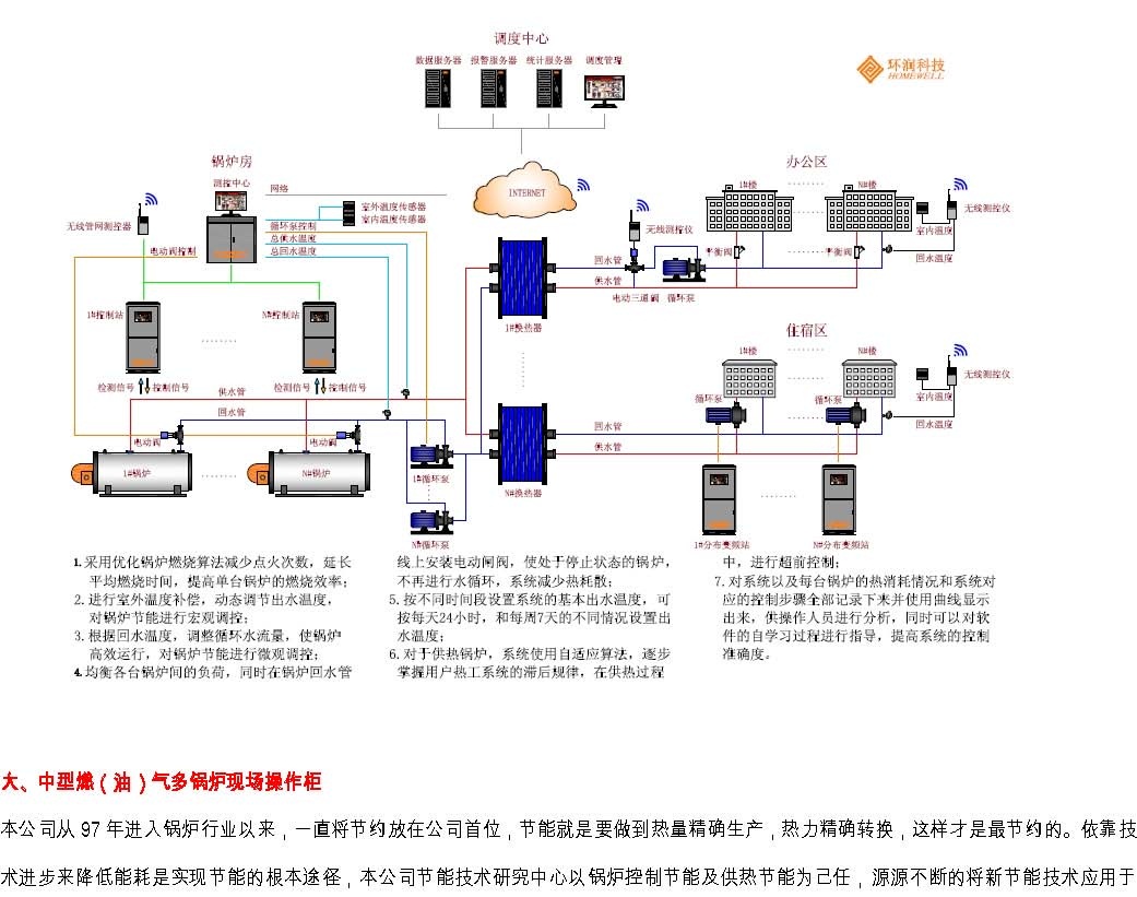 2.1大、中型燃气锅炉集中供热系统