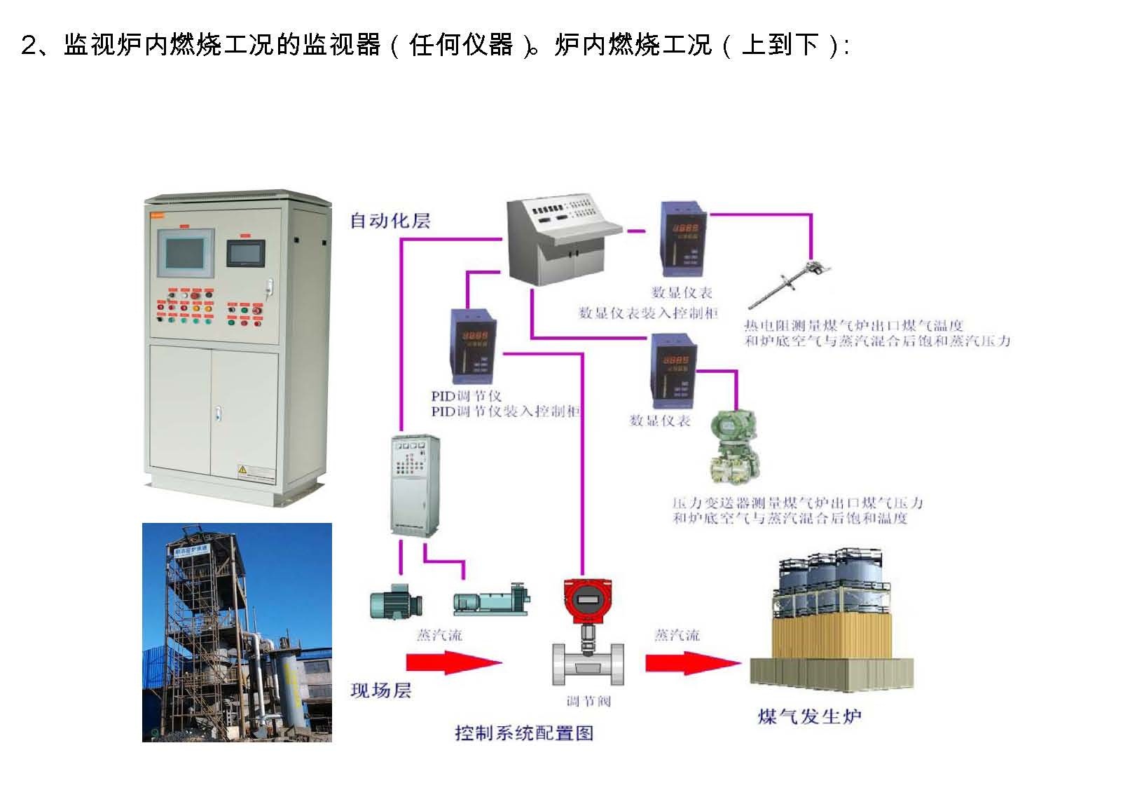 1.7煤气发生炉控制