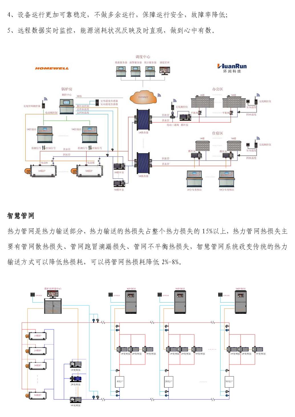 智慧供暖技术